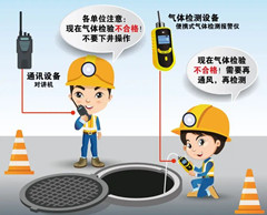 宜昌有限空间操作说明